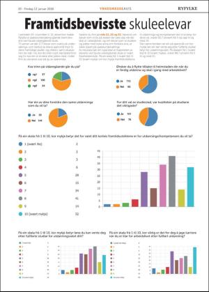 ryfylke_bilag-20180112_000_00_00_020.pdf