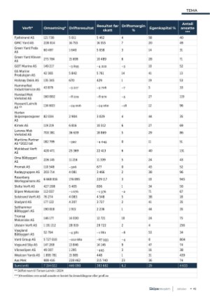 skipsrevyen-20241104_010_00_00_041.pdf