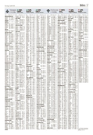 smalandsdagblad_b-20220407_000_00_00_017.pdf