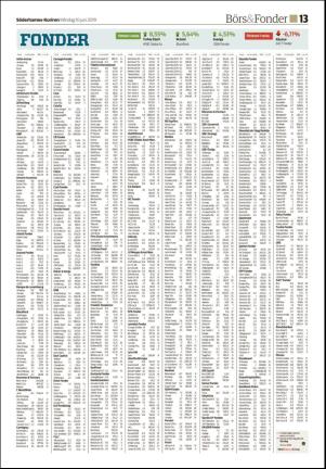 soderhamnskuriren-20190610_000_00_00_013.pdf