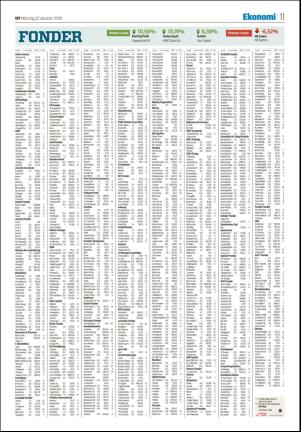 sodradalarnestidning-20181022_000_00_00_011.pdf