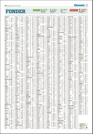 sodradalarnestidning-20181224_000_00_00_025.pdf