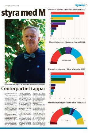 sodradalarnestidning-20220915_000_00_00_005.pdf