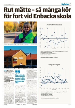 sodradalarnestidning-20221022_000_00_00_005.pdf