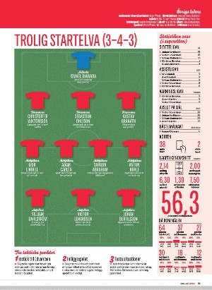 sport-20210331_000_00_00_055.pdf