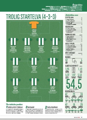 sport-20210331_000_00_00_097.pdf