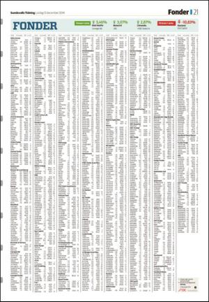 sundsvallstidning-20141213_000_00_00_021.pdf