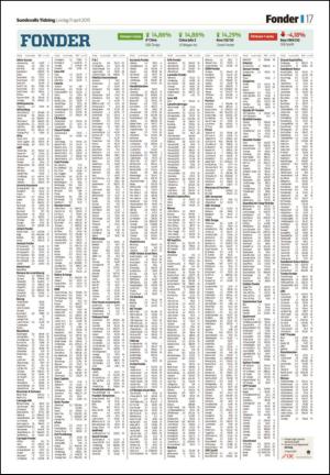 sundsvallstidning-20150411_000_00_00_017.pdf