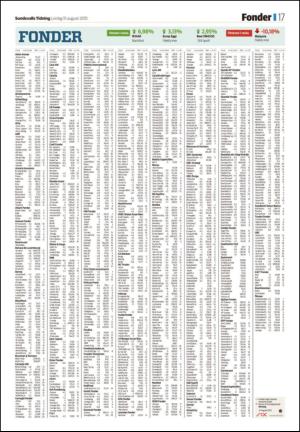 sundsvallstidning-20150815_000_00_00_017.pdf