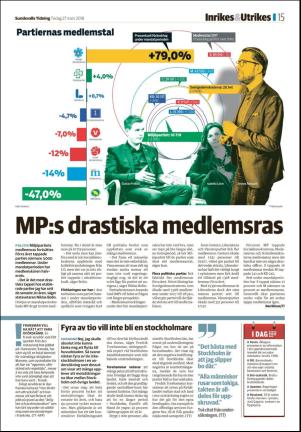 sundsvallstidning-20180327_000_00_00_015.pdf