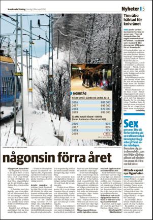 sundsvallstidning-20200205_000_00_00_005.pdf