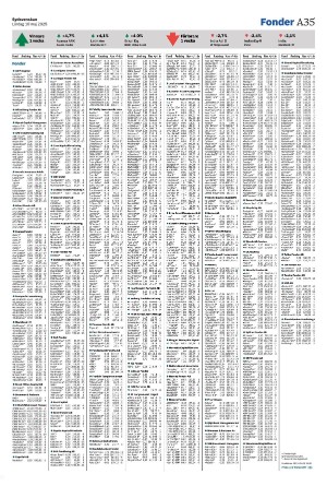 sydsvenskadagbladet_malmo-20250510_000_00_00_035.pdf