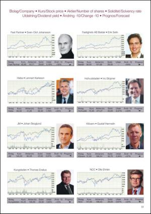 tidningenfastighetsaktien-20101201_005_00_00_033.pdf