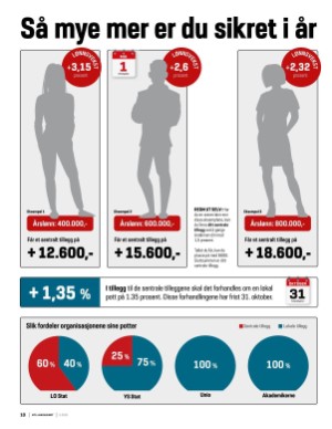 tjenestemannsbladet-20250611_003_00_00_010.pdf