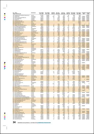 tonsbergsblad_bolig-20091023_000_00_00_034.pdf