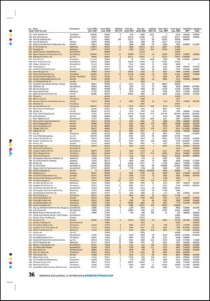 tonsbergsblad_bolig-20091023_000_00_00_036.pdf