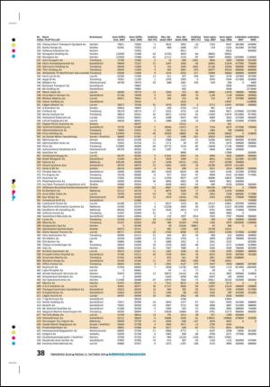 tonsbergsblad_bolig-20091023_000_00_00_038.pdf
