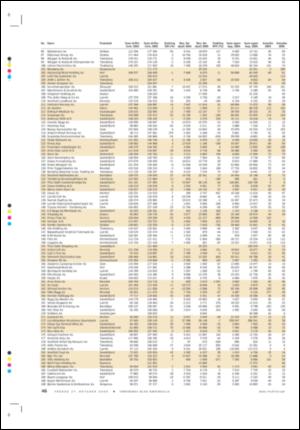 tonsbergsblad_magasin-20061027_000_00_00_030.pdf