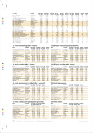 tonsbergsblad_magasin-20061027_000_00_00_038.pdf