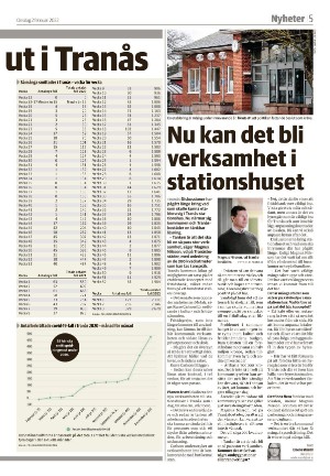 tranastidning-20220202_000_00_00_005.pdf