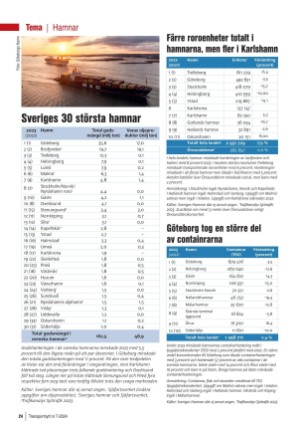 transportnytt-20240923_000_00_00_024.pdf
