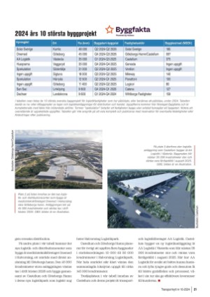 transportnytt-20241209_000_00_00_021.pdf