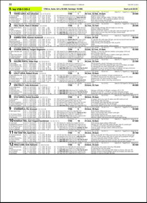 travoggaloppnytt_tips-20130206_000_00_00_032.pdf
