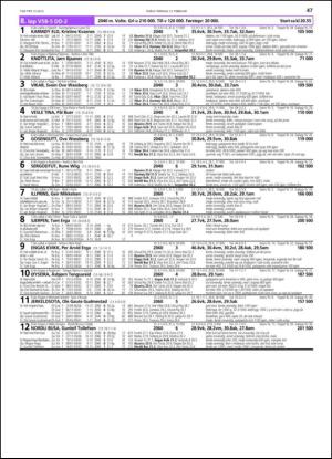 travoggaloppnytt_tips-20130206_000_00_00_047.pdf