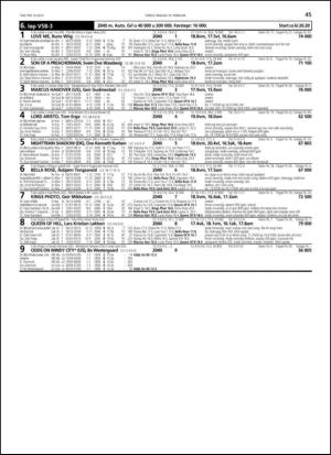 travoggaloppnytt_tips-20130213_000_00_00_045.pdf