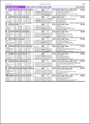 travoggaloppnytt_tips-20130213_000_00_00_047.pdf