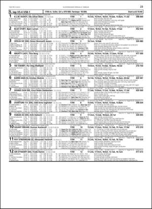 travoggaloppnytt_tips-20130218_000_00_00_023.pdf
