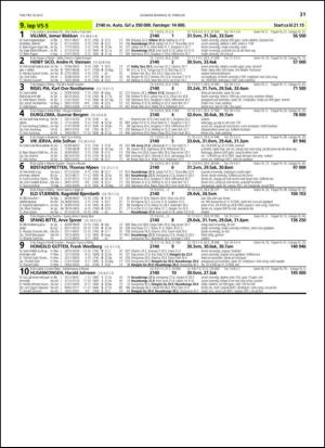 travoggaloppnytt_tips-20130220_000_00_00_031.pdf