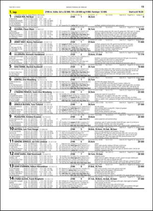 travoggaloppnytt_tips-20130225_000_00_00_019.pdf