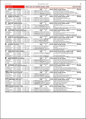 travoggaloppnytt_tips-20130227_000_00_00_005.pdf