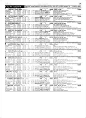 travoggaloppnytt_tips-20130227_000_00_00_029.pdf