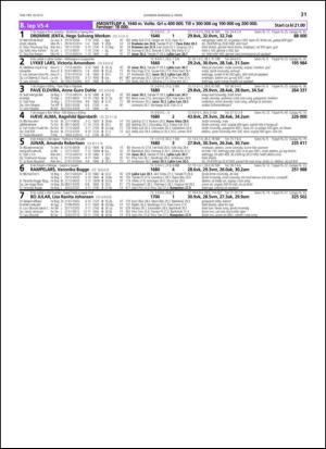 travoggaloppnytt_tips-20130227_000_00_00_031.pdf