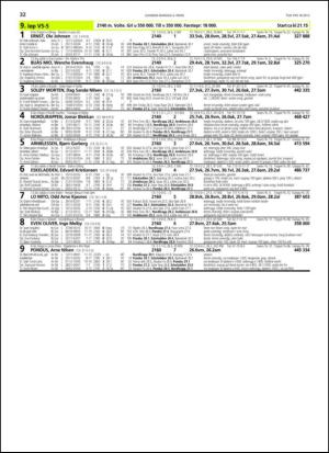 travoggaloppnytt_tips-20130227_000_00_00_032.pdf