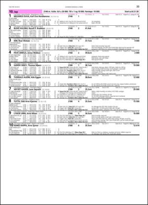 travoggaloppnytt_tips-20130227_000_00_00_033.pdf