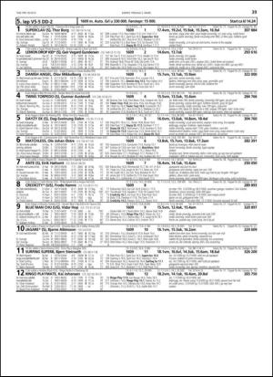 travoggaloppnytt_tips-20130227_000_00_00_039.pdf