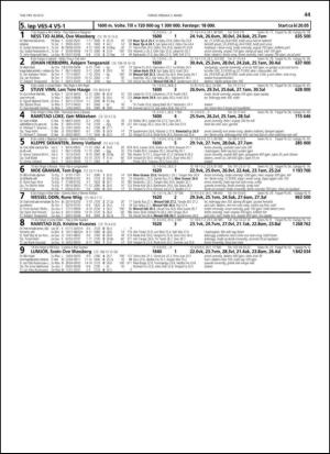 travoggaloppnytt_tips-20130227_000_00_00_045.pdf