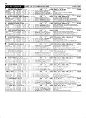travoggaloppnytt_tips-20130304_000_00_00_034.pdf