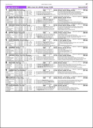 travoggaloppnytt_tips-20130306_000_00_00_047.pdf