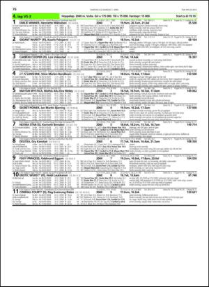 travoggaloppnytt_tips-20130325_000_00_00_076.pdf