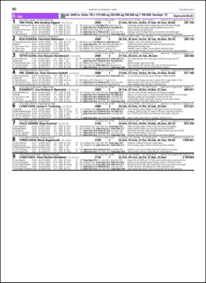 travoggaloppnytt_tips-20130325_000_00_00_080.pdf