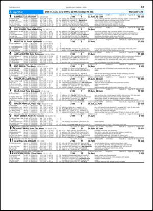 travoggaloppnytt_tips-20130325_000_00_00_083.pdf