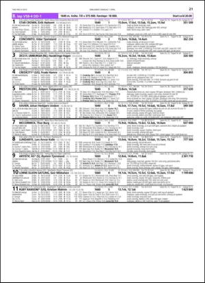 travoggaloppnytt_tips-20130403_000_00_00_021.pdf