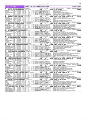 travoggaloppnytt_tips-20130410_000_00_00_021.pdf
