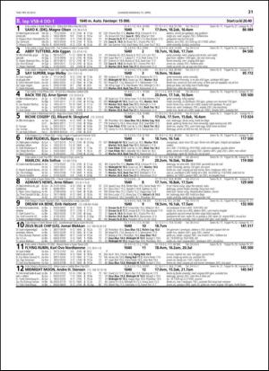 travoggaloppnytt_tips-20130410_000_00_00_031.pdf