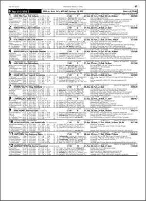 travoggaloppnytt_tips-20130410_000_00_00_045.pdf