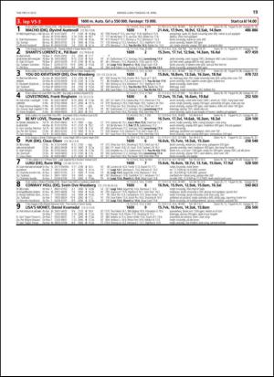 travoggaloppnytt_tips-20130415_000_00_00_019.pdf
